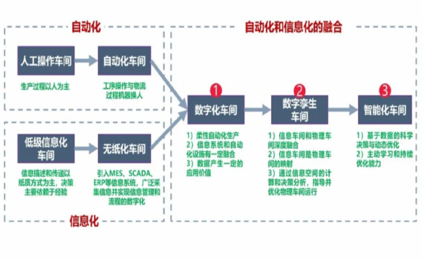 数字化工厂_陵水数字化生产线_陵水六轴机器人_陵水数字化车间_陵水智能化车间